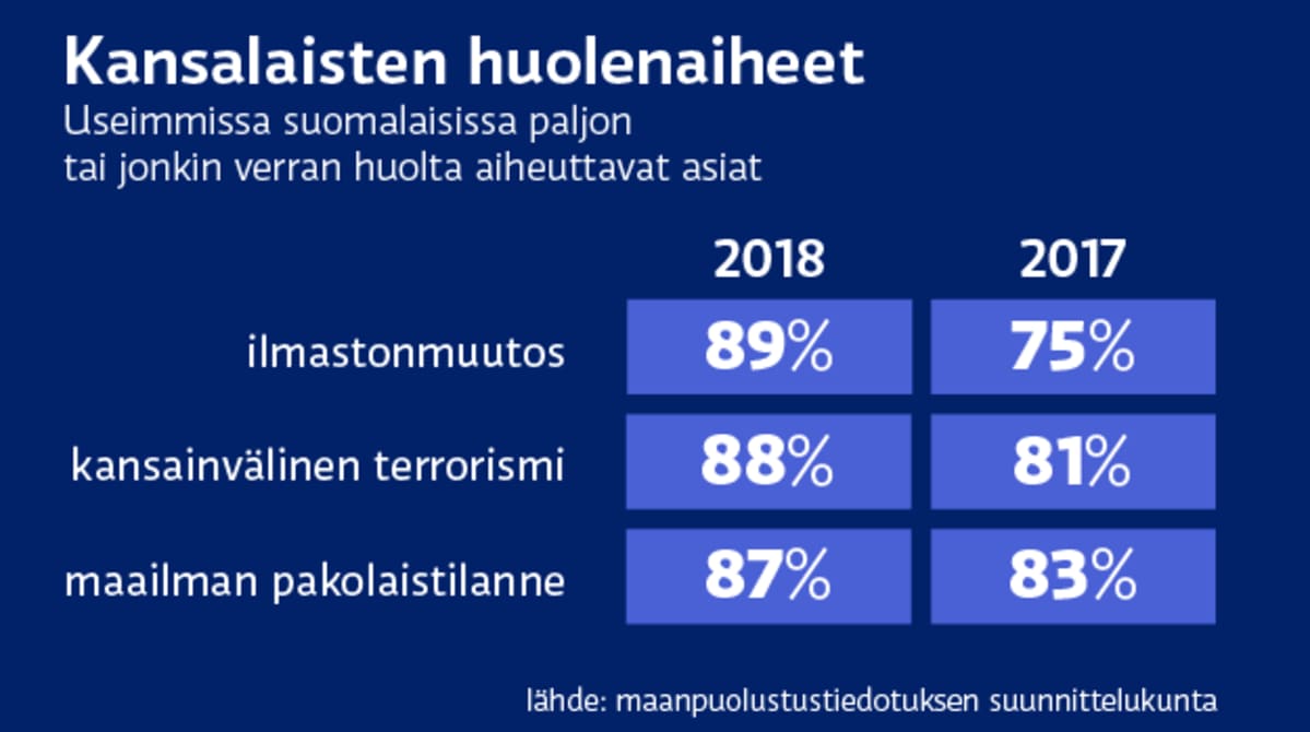 Kansalaisten huoltenaiheet