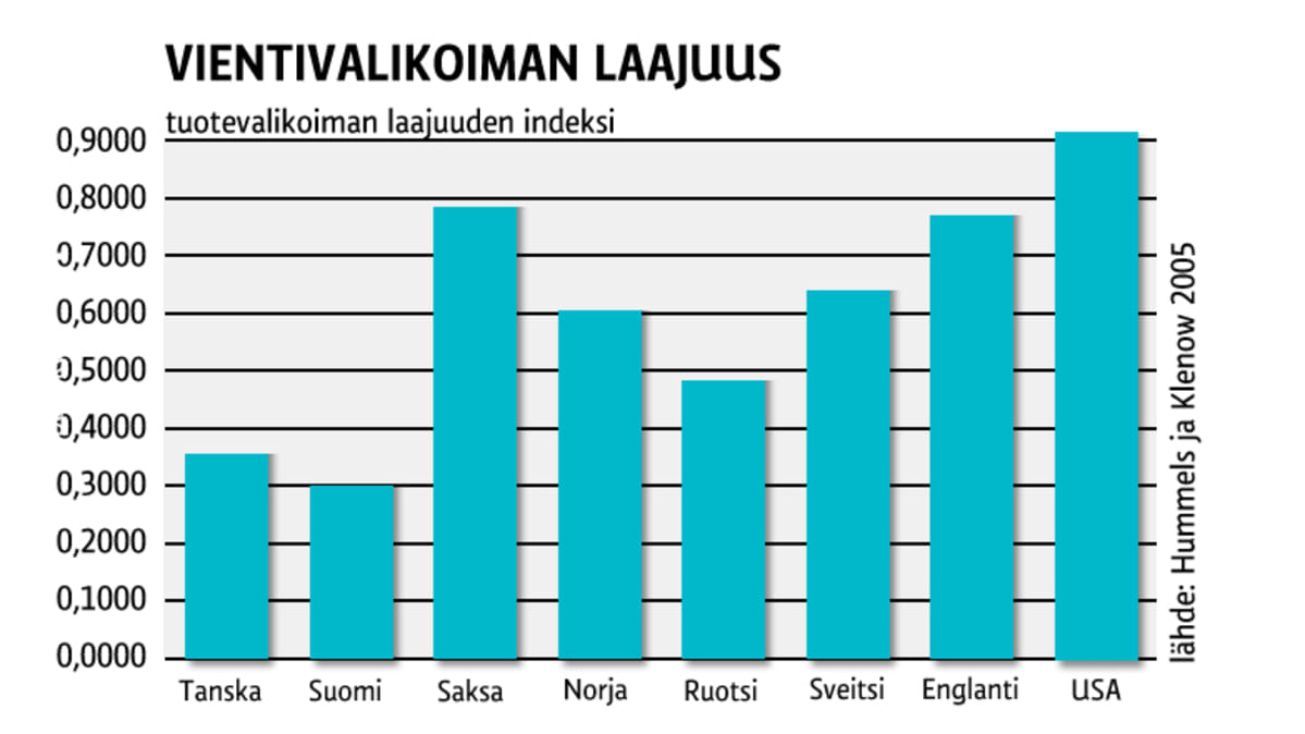 Vietnivalikoiman laajuus
