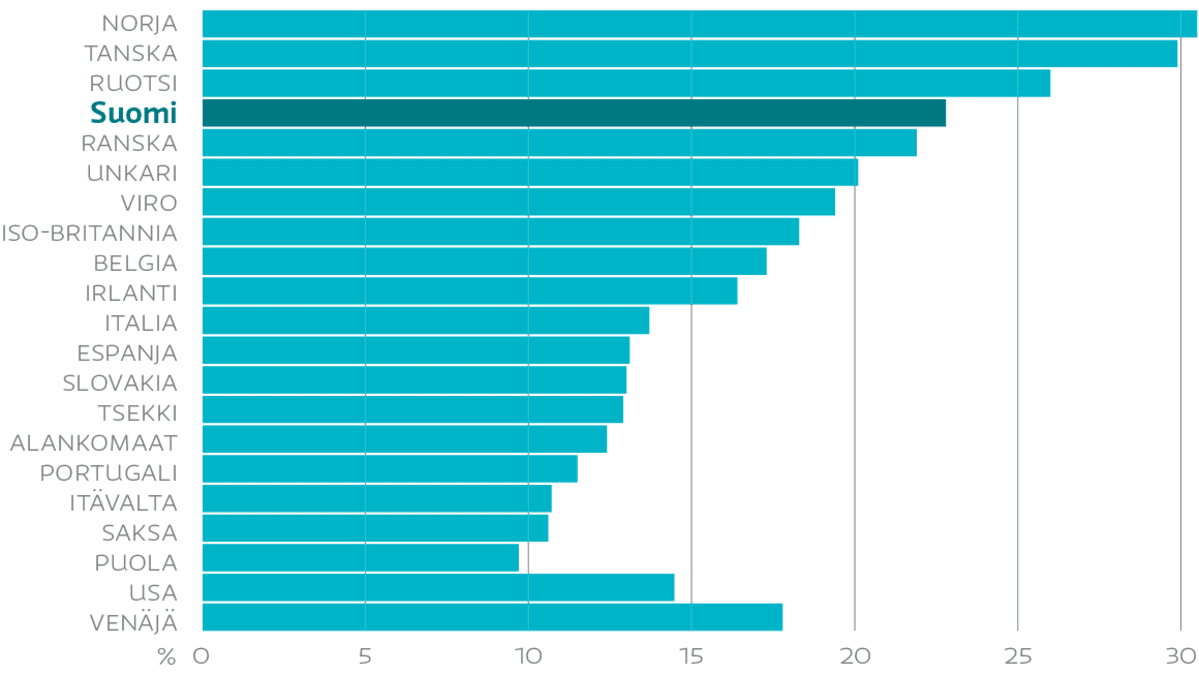 julkisyhteisö työntekijä prosentti työvoima 2011