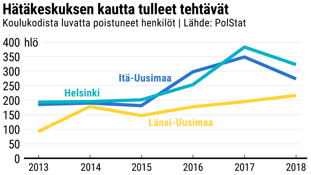 Tilastografiikka