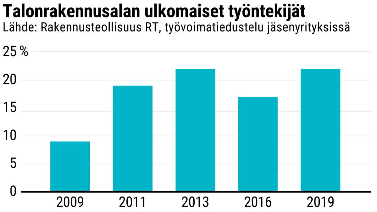 Tilastografiikka
