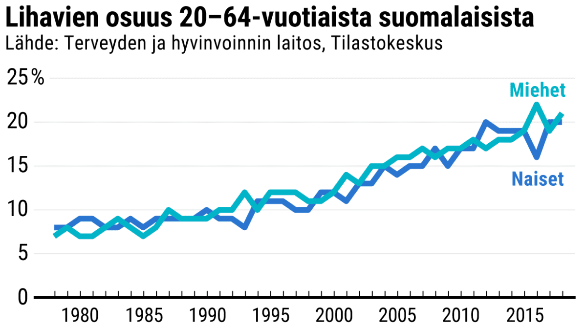 Tilastografiikka