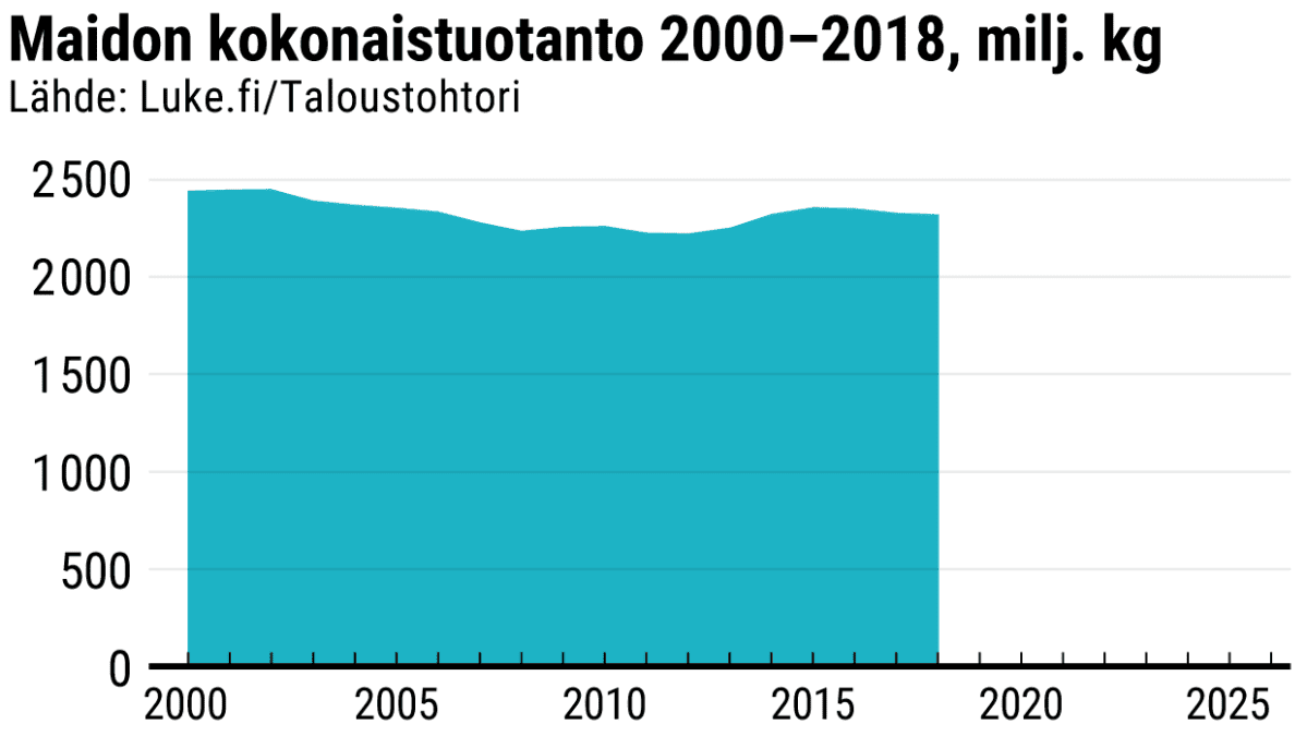 Tilastografiikka