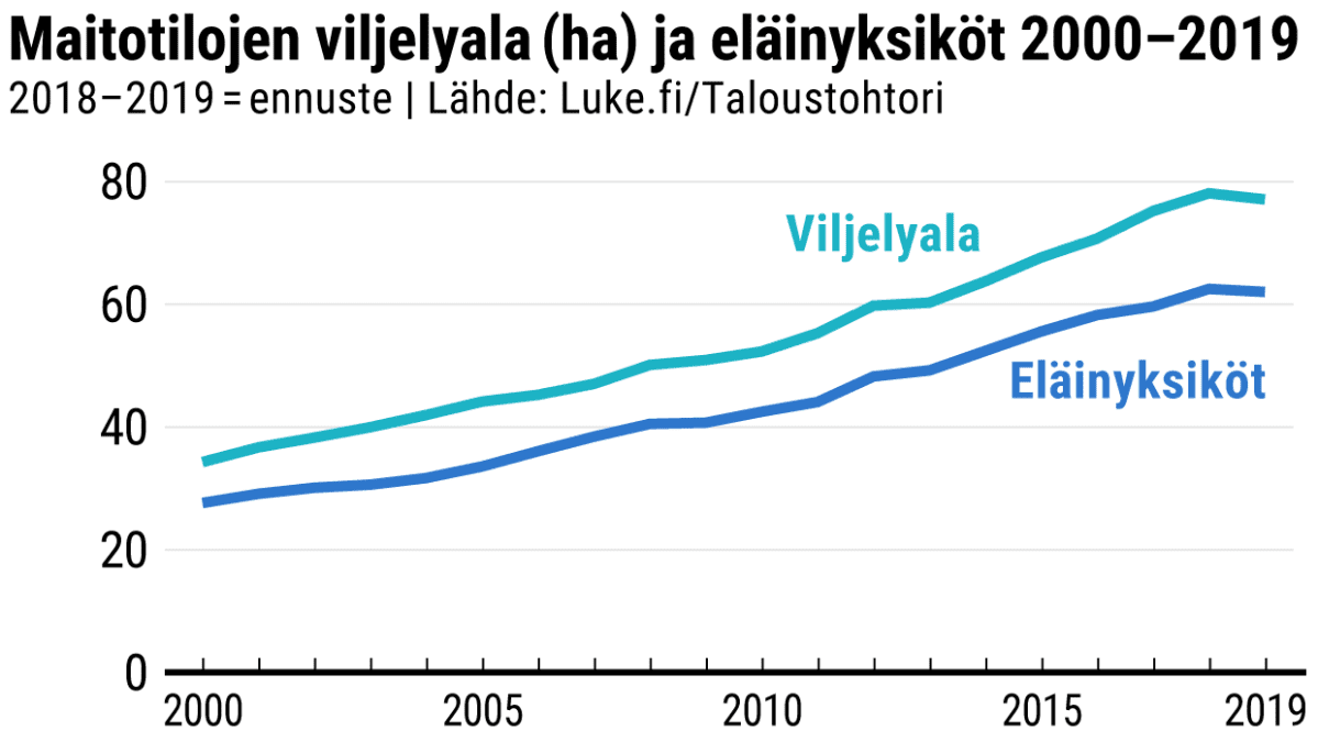 Tilastografiikka