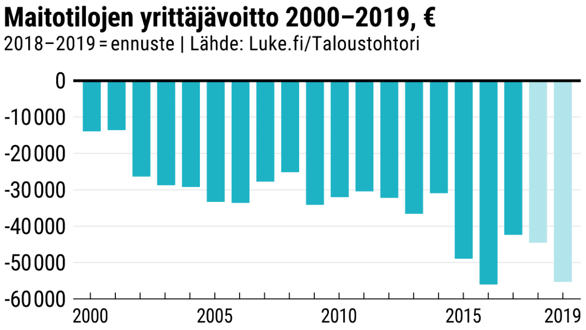 Tilastografiikka