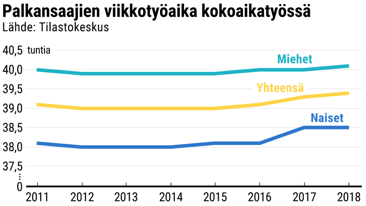 Tilastografiikka