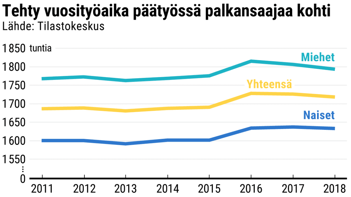 Tilastografiikka