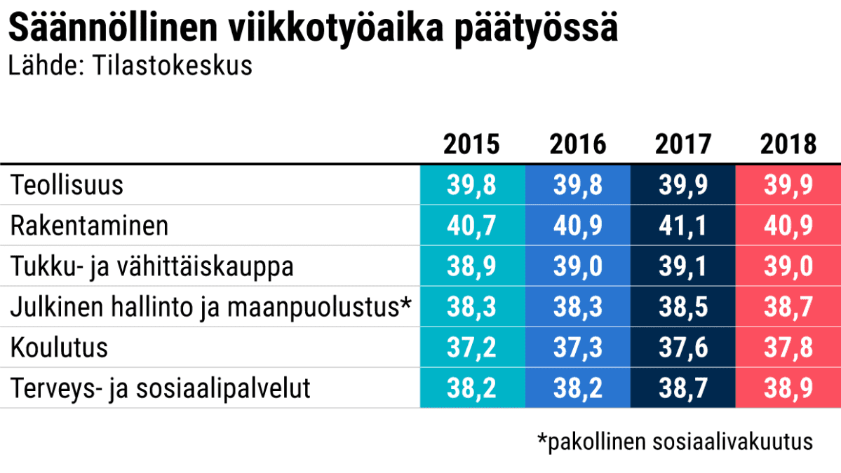 Tilastografiikka