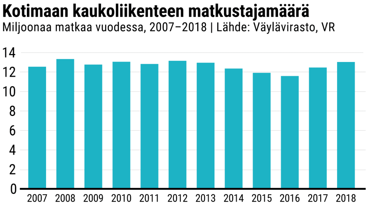 Tilastografiikka