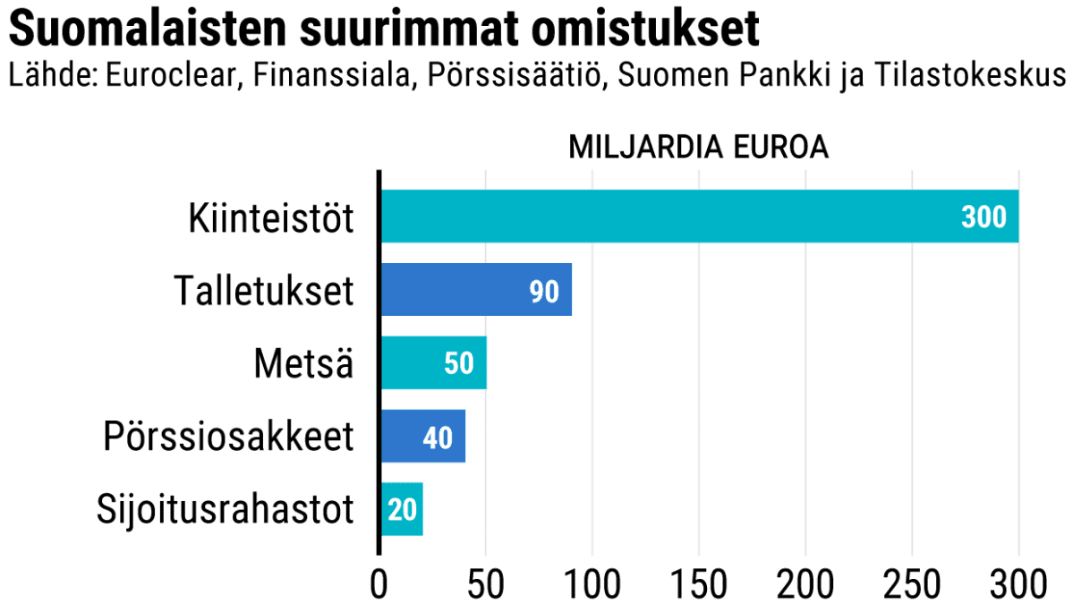 Tilastografiikka