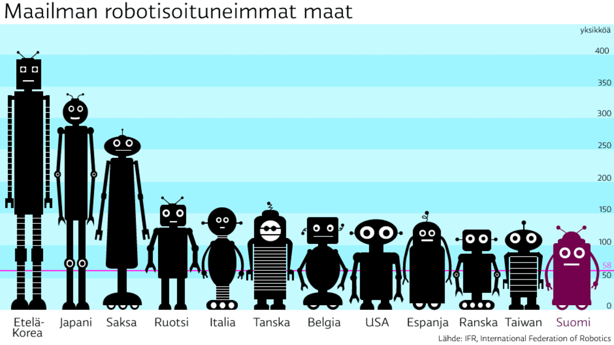 Robotit maittain grafiikka