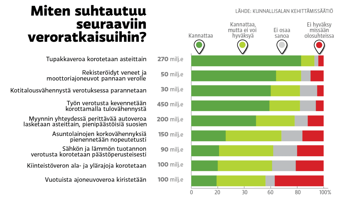 Grafiikka.