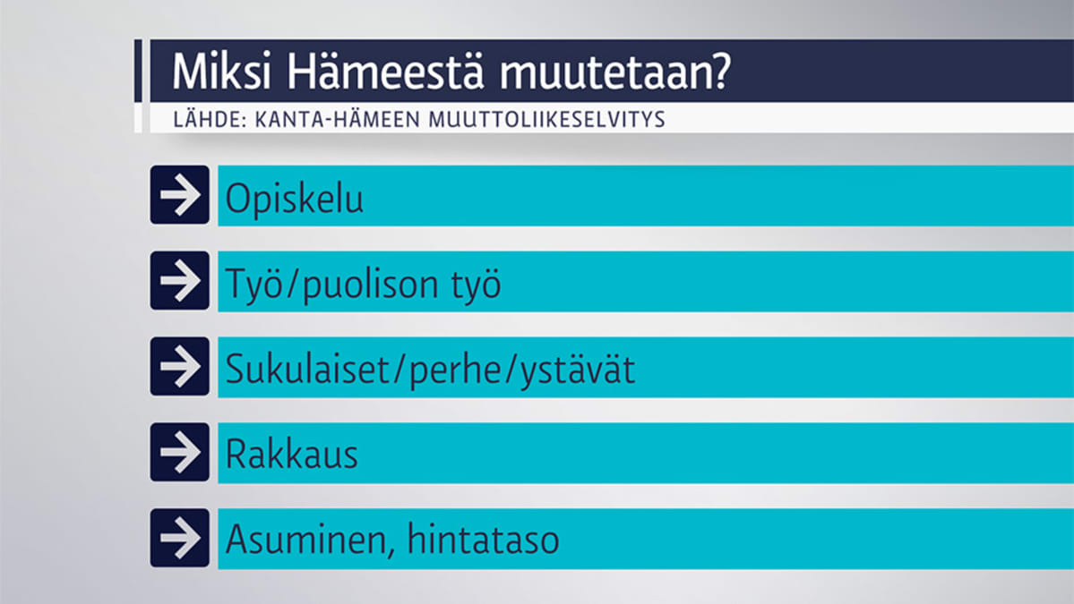 Miksi Hämeestä muutetaan -grafiikka
