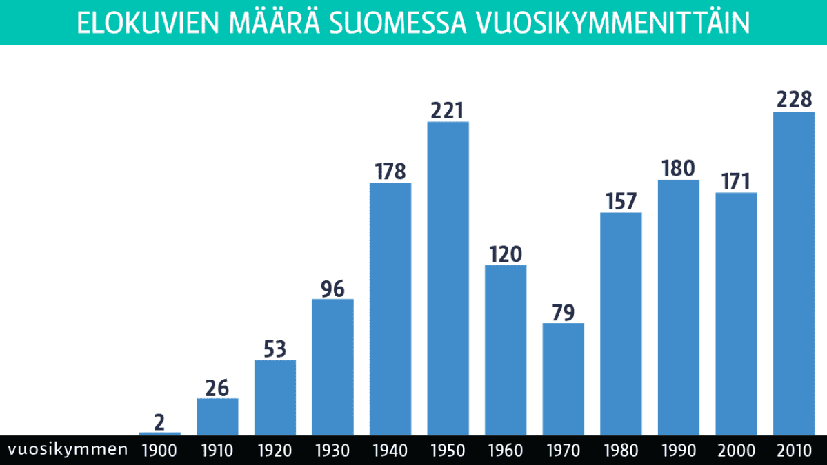 Tilastografiikka.