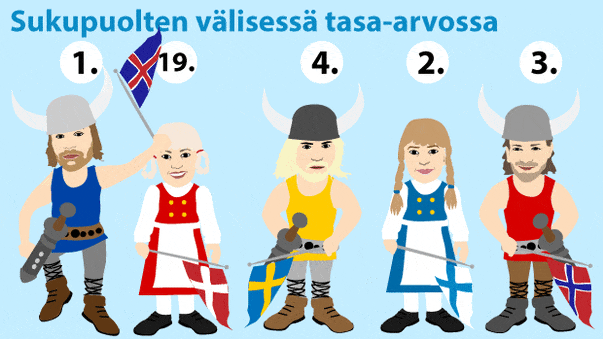 Sukupuolten välisessä tasa-arvossa -piirros