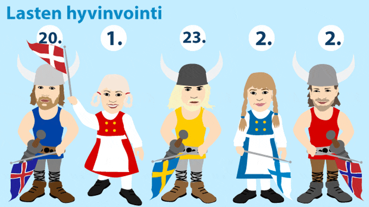 Lasten hyvinvointi