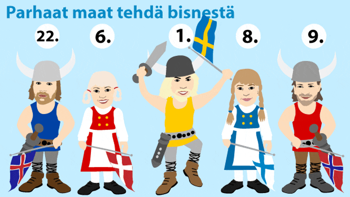 Parhaat maat tehdä bisnestä -piirros