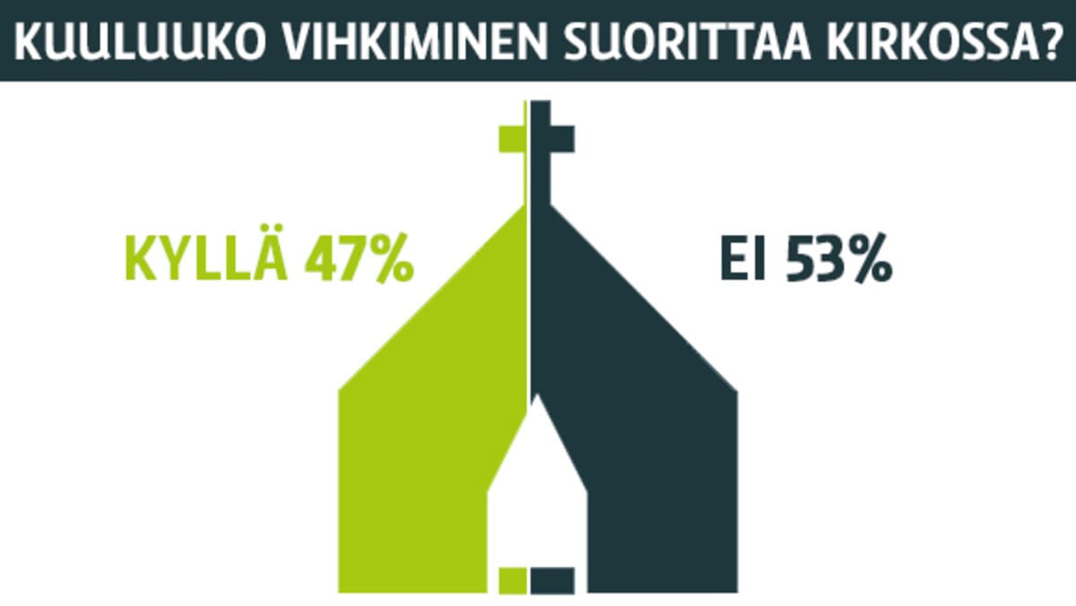 elävät yhdessä 2 vuoden seurustelun jälkeen hyvä turvallinen online dating site