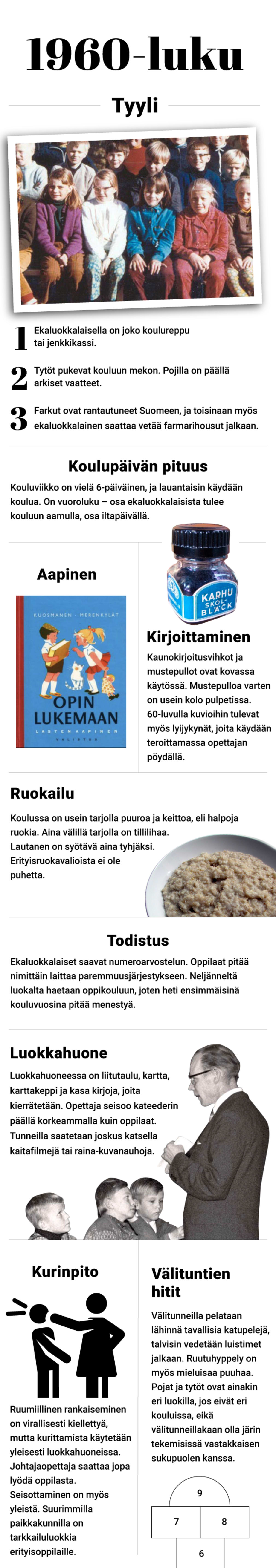 1960-luku