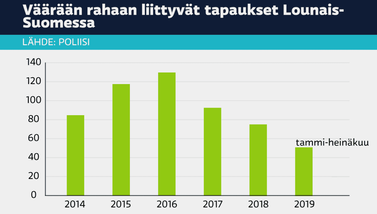 Grafiikka