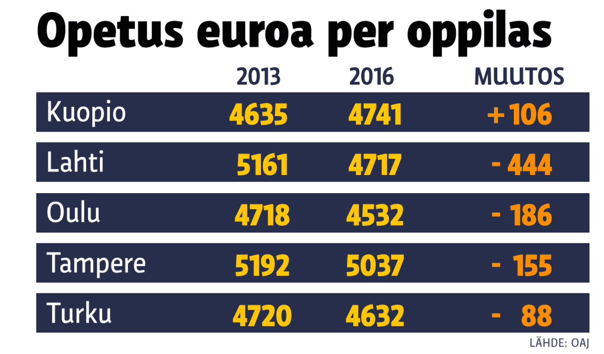 Infografiikka