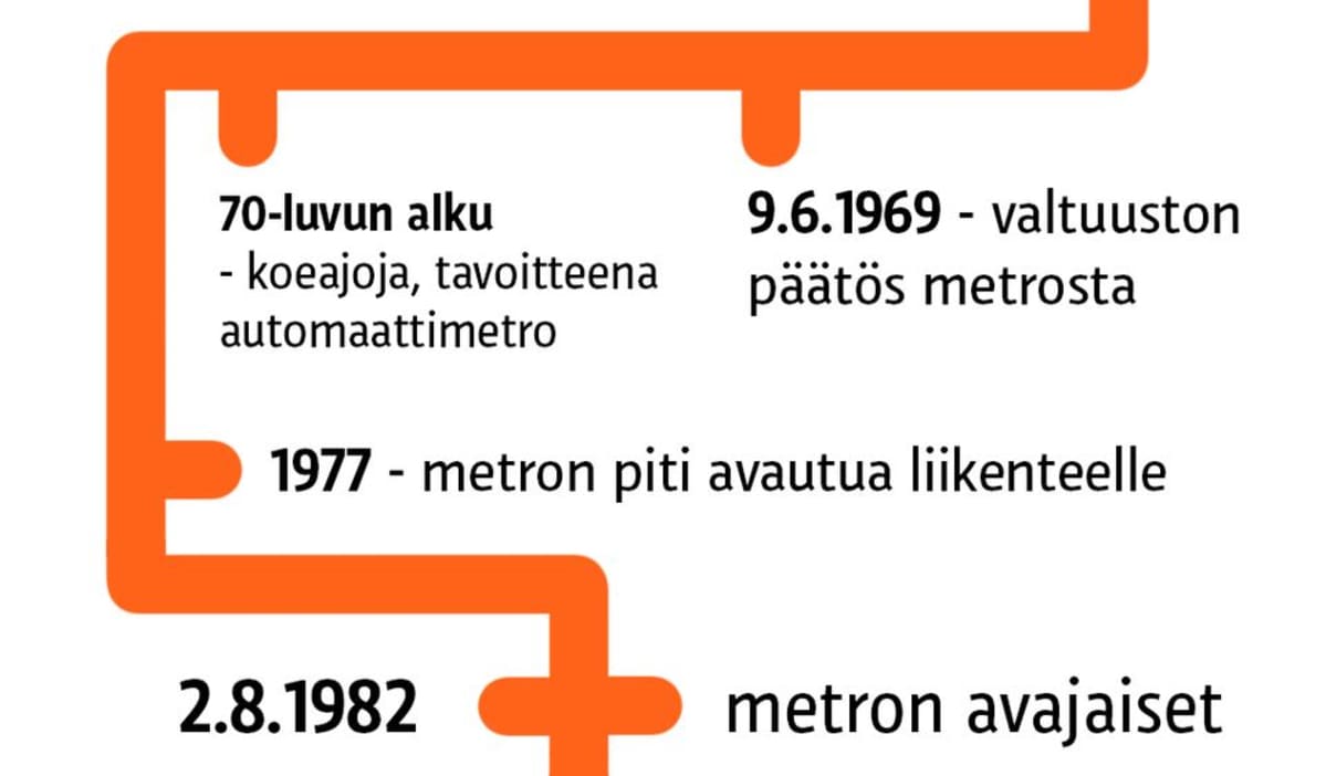 70-luku