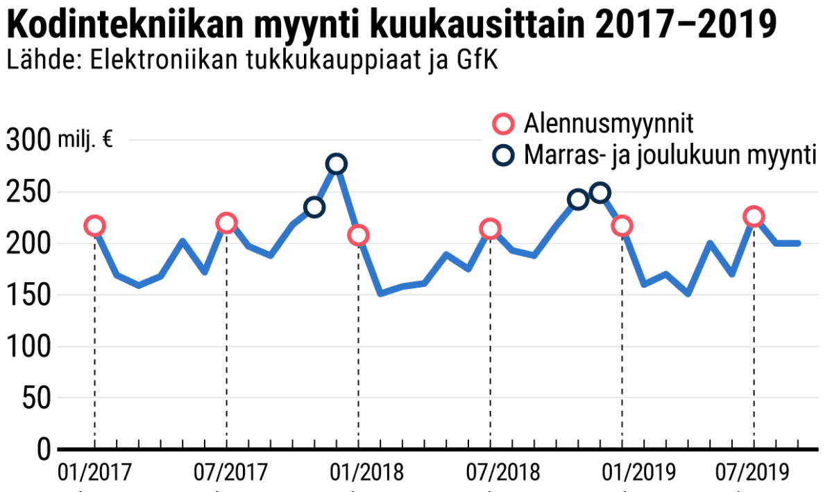 Tilastografiikka