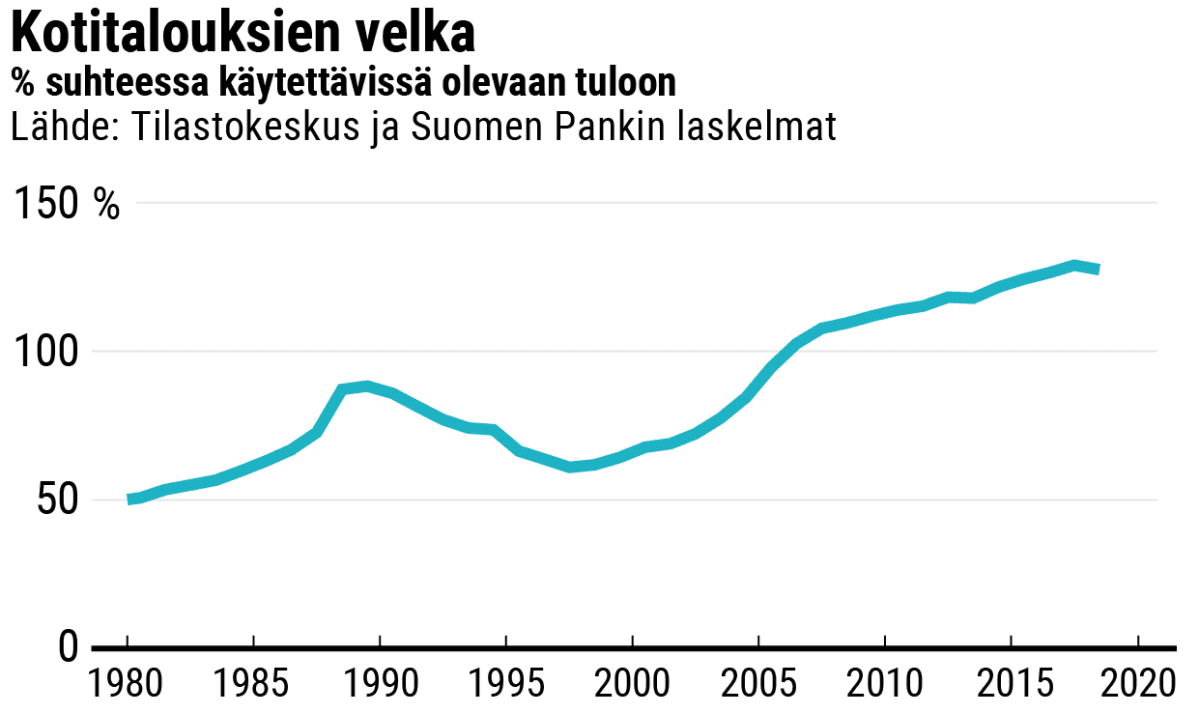 Tilastografiikka