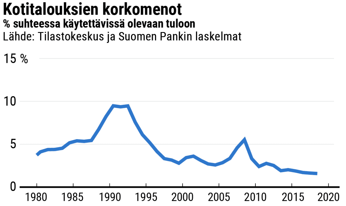 Tilastografiikka