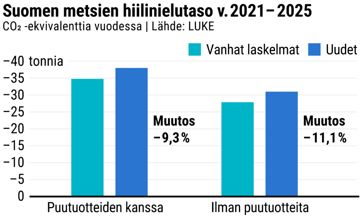 Tilastografiikka