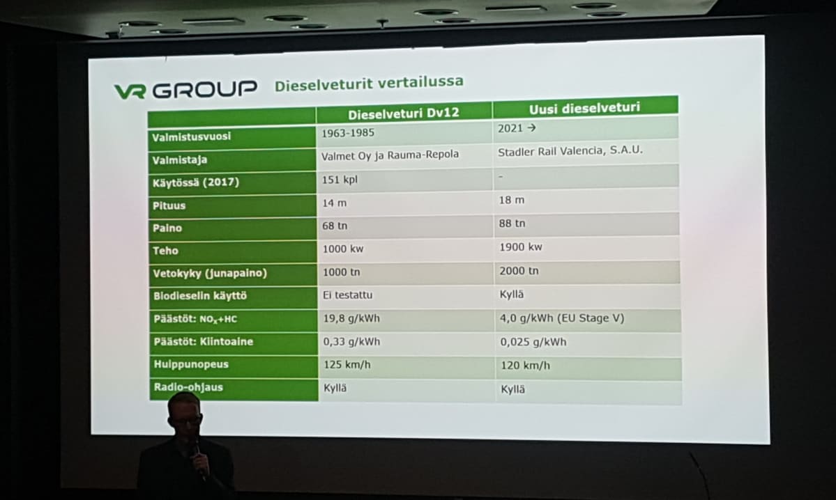 VR:n tiedotustilaisuudessa esittämä vertailu uuden ja yhden aiemman veturimallin välillä.