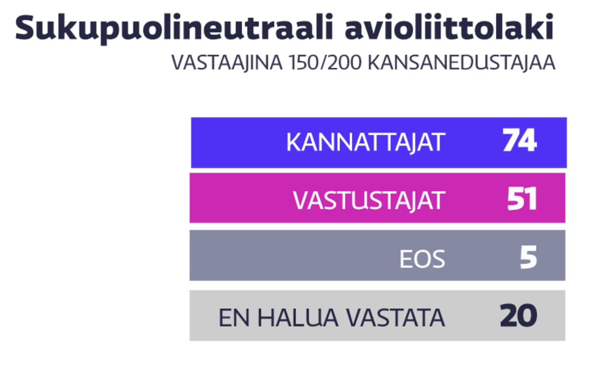 Yle Uutisgrafiikka