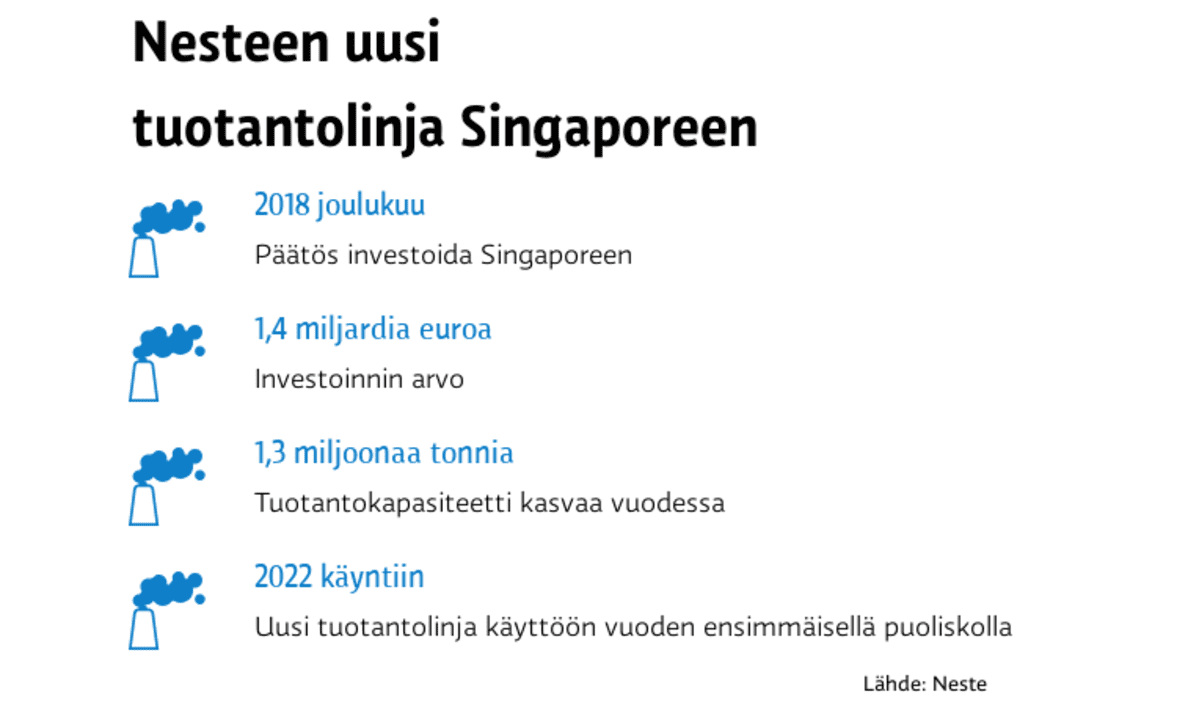 Neste Singapore