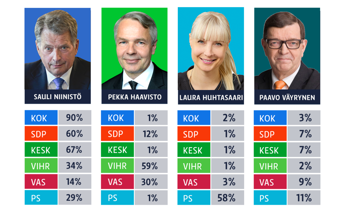 Puoluegallup