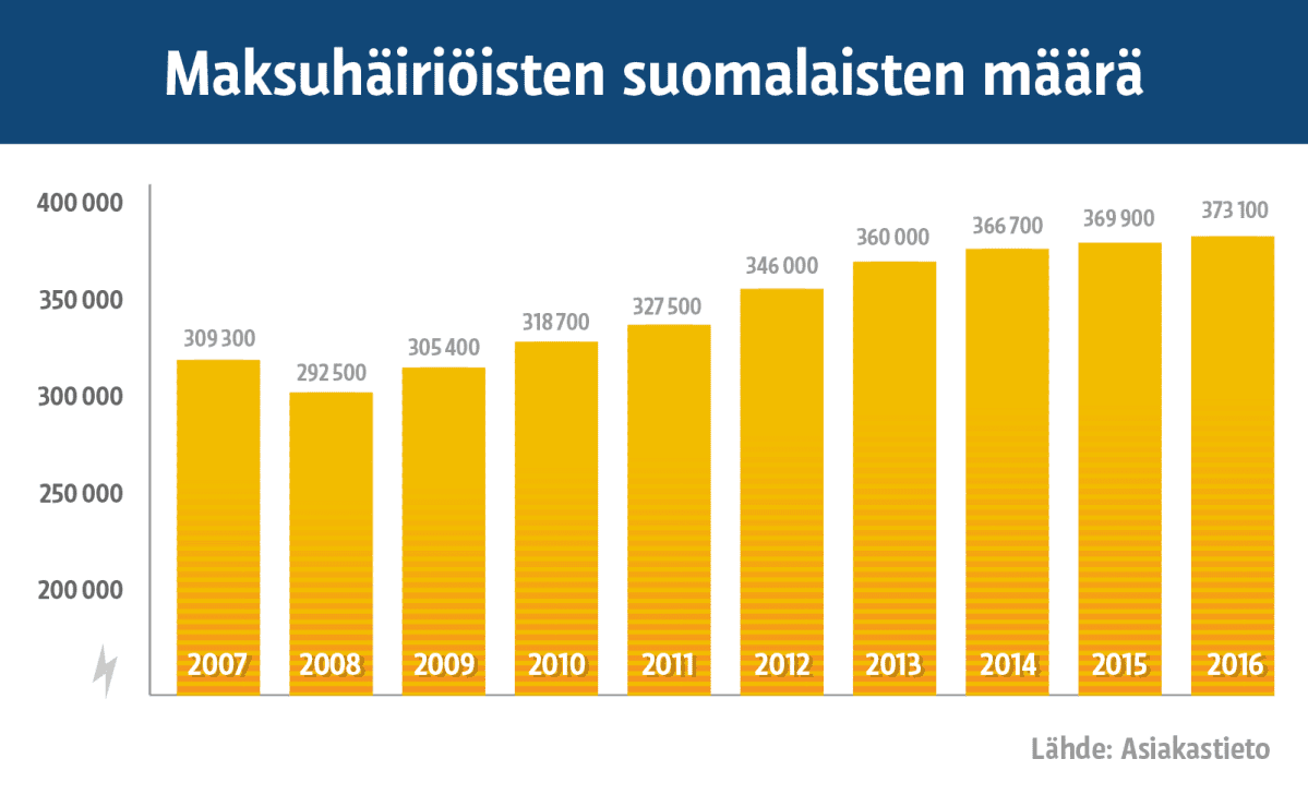 Grafiikka