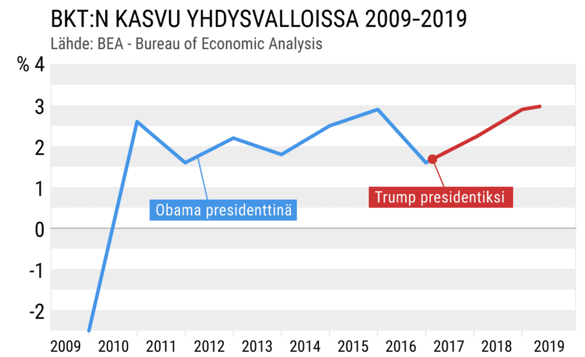 Tilastografiikka