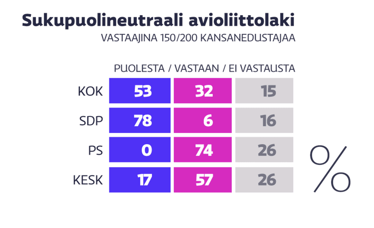 Yle Uutisgrafiikka