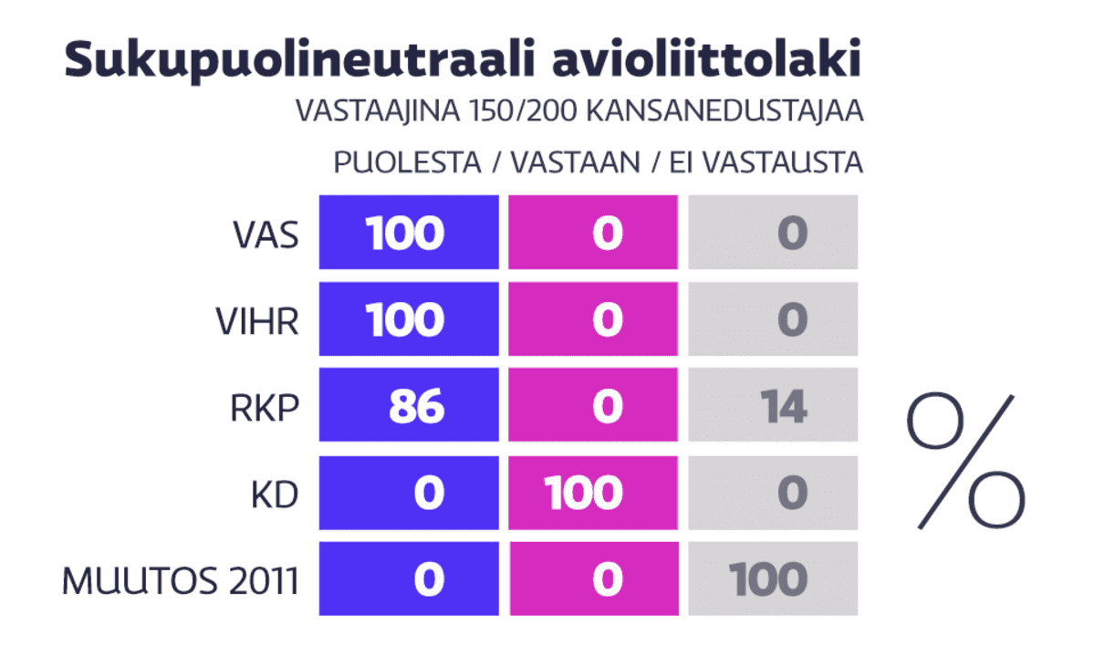 Yle Uutisgrafiikka