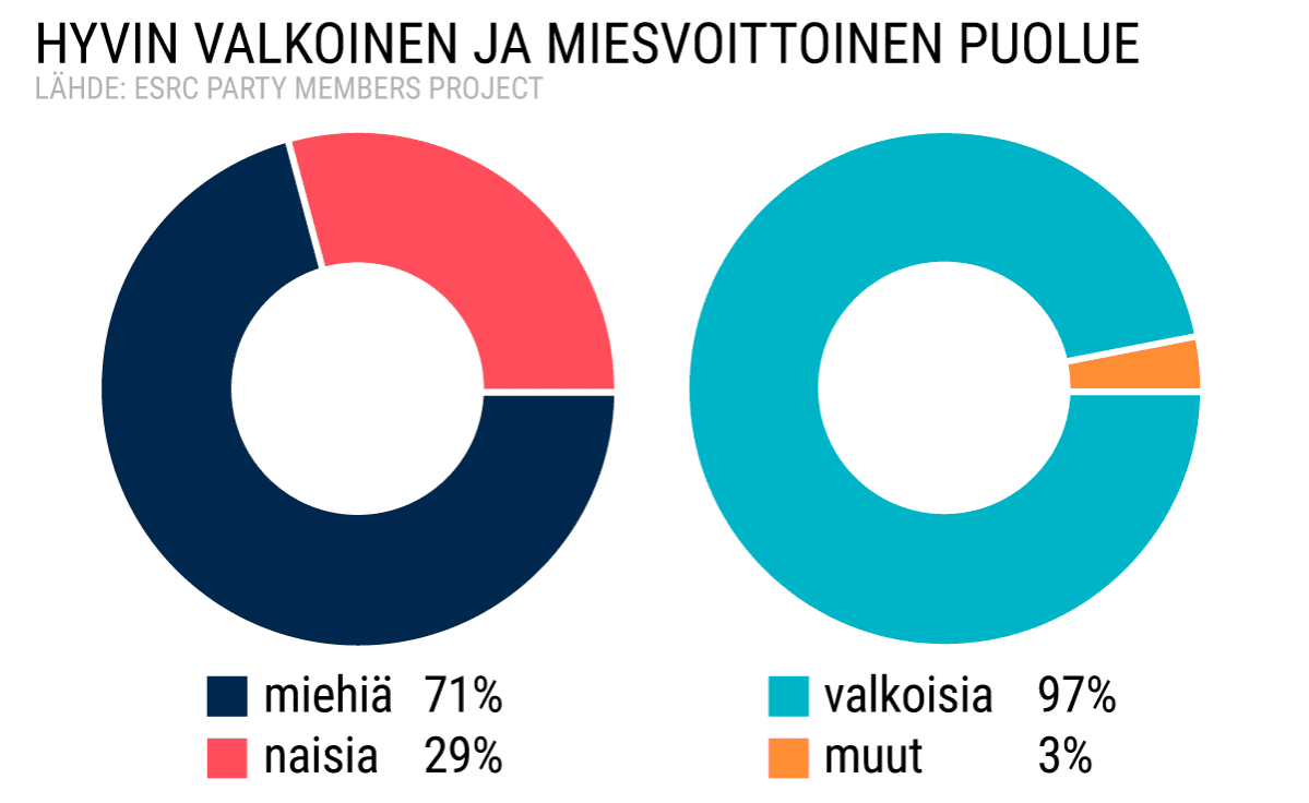 Tilastografiikka