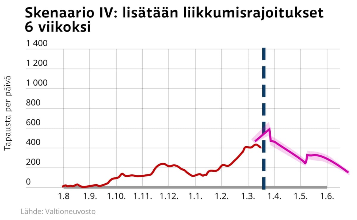 Skenaario 4