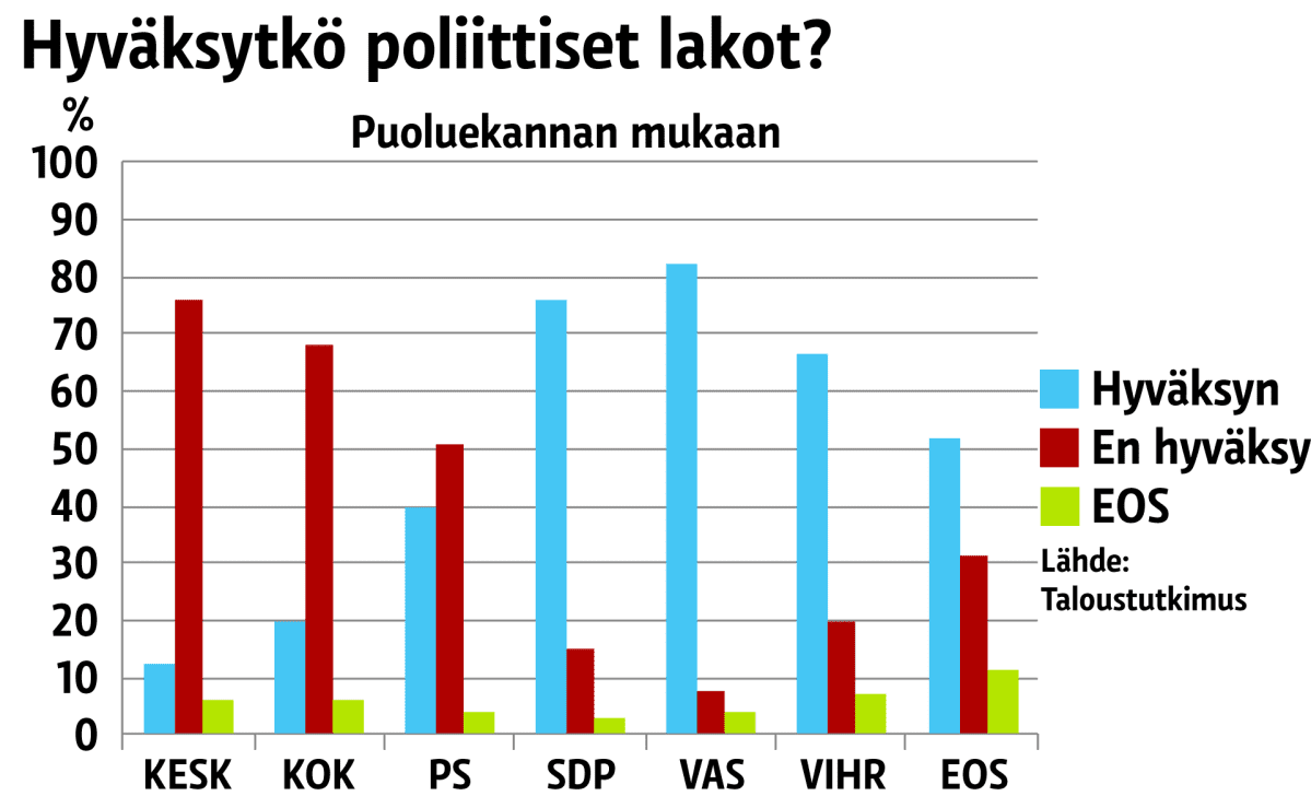 Kyselygrafiikka irtisanomissuojasta
