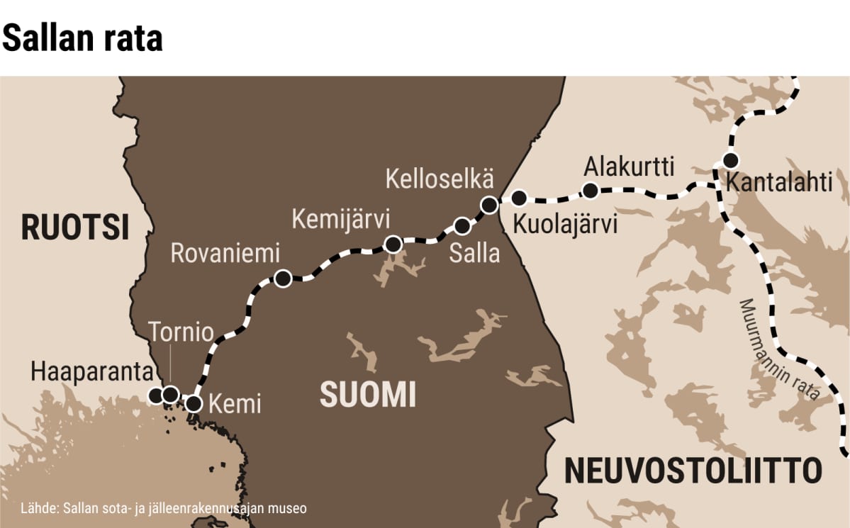 Kartta Suomen halki kulkevasta Sallan radasta jatkosodan ajalta. Lähde: Sallan sota- ja jälleenrakennusajan museo.