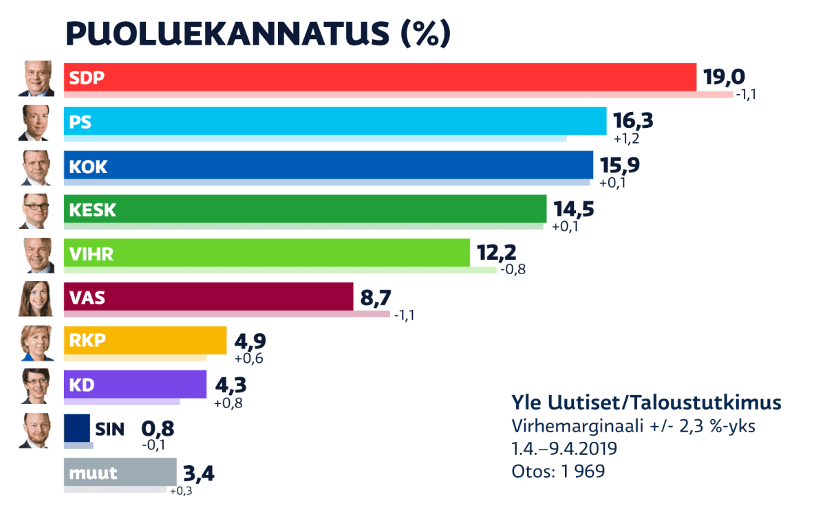 Lisben tytöt