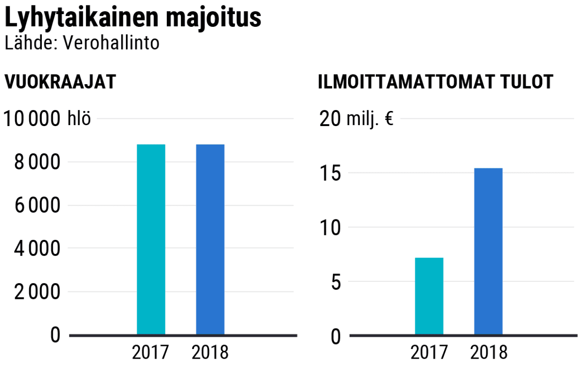 Tilastografiikka