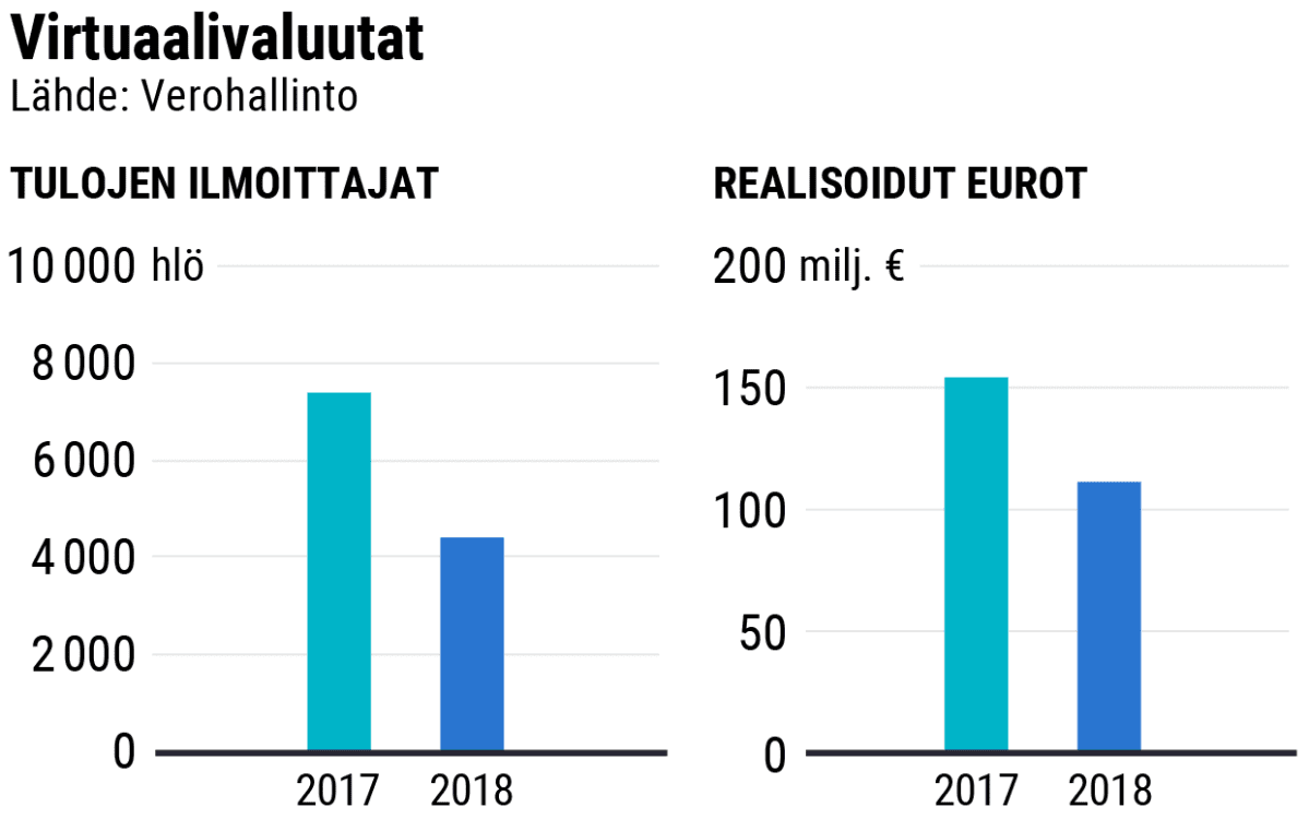 Tilastografiikka