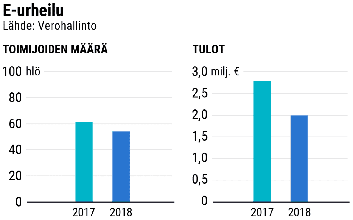 Tilastografiikka