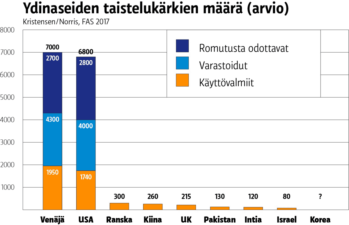 grafiikka