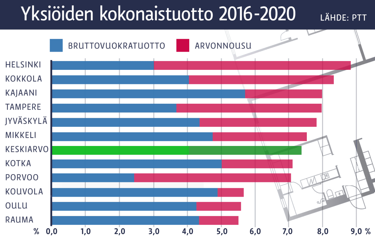Grafiikka