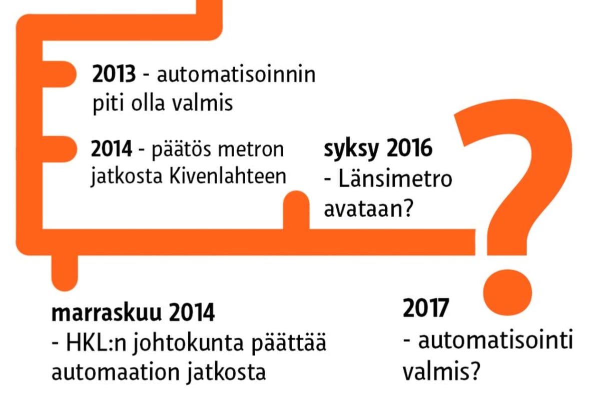 Metron aikajana 2013-2015