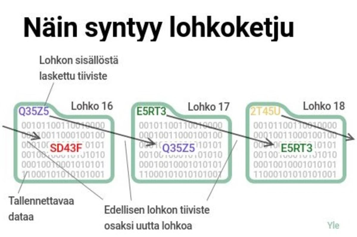 Lohkoketju